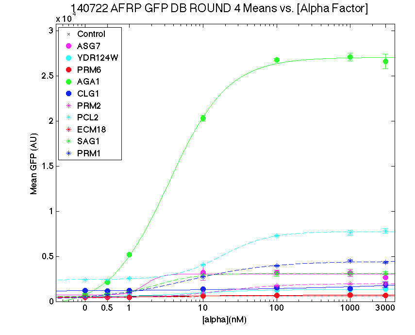 AFRP GFP DB ROUND 4 140722.png