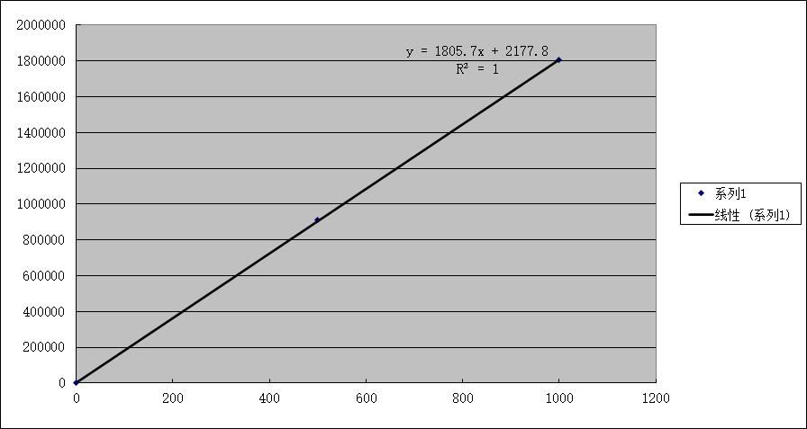 The standard curve for determination of 2-phenylethanol yield.png