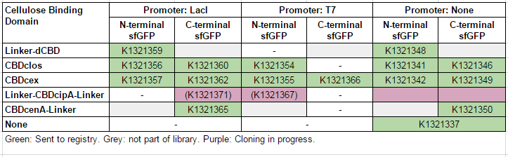 IC14-sfGFP-part-table.PNG