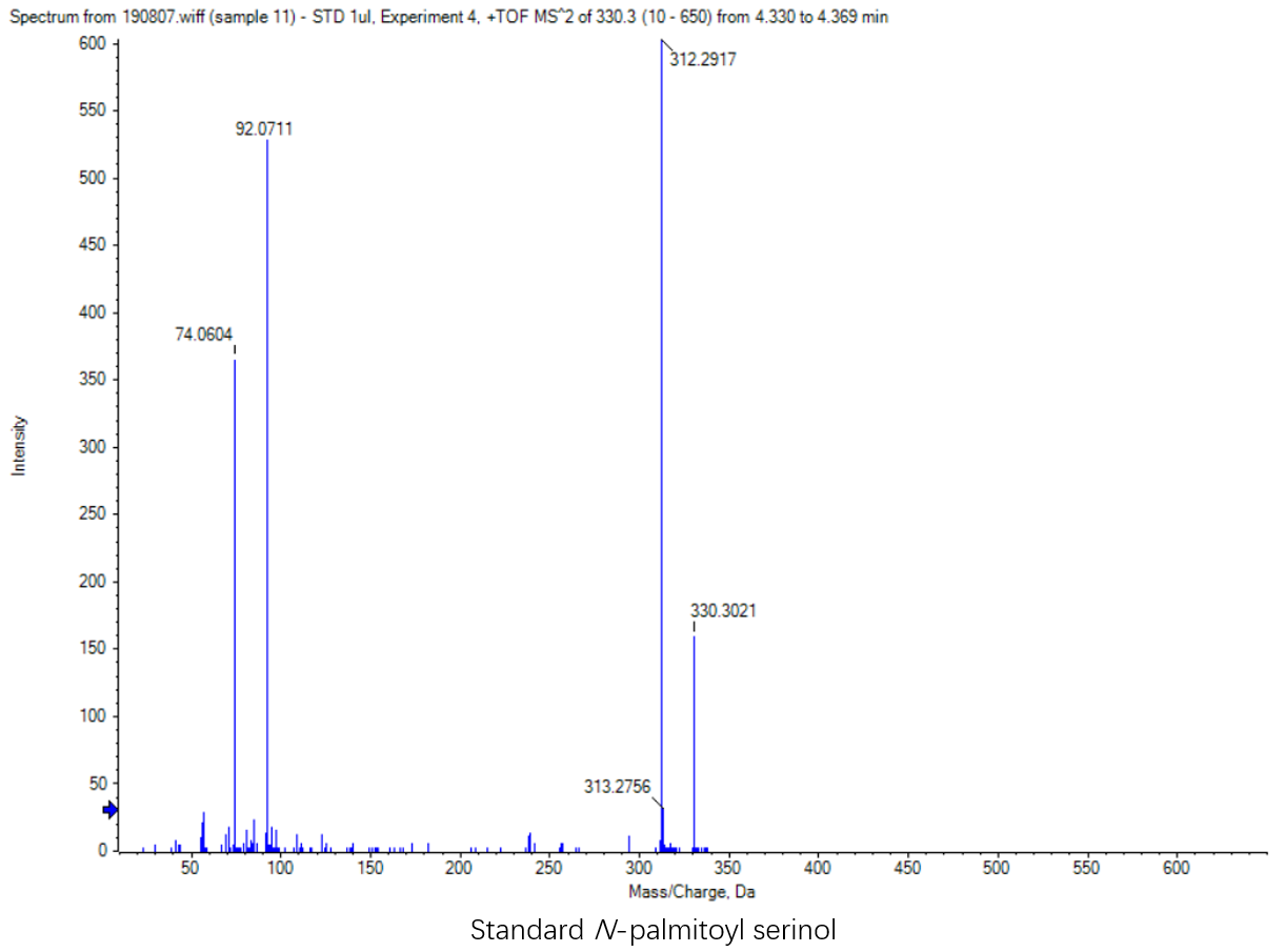 The fragmentation peak of standard N-palmitoyl serinol
