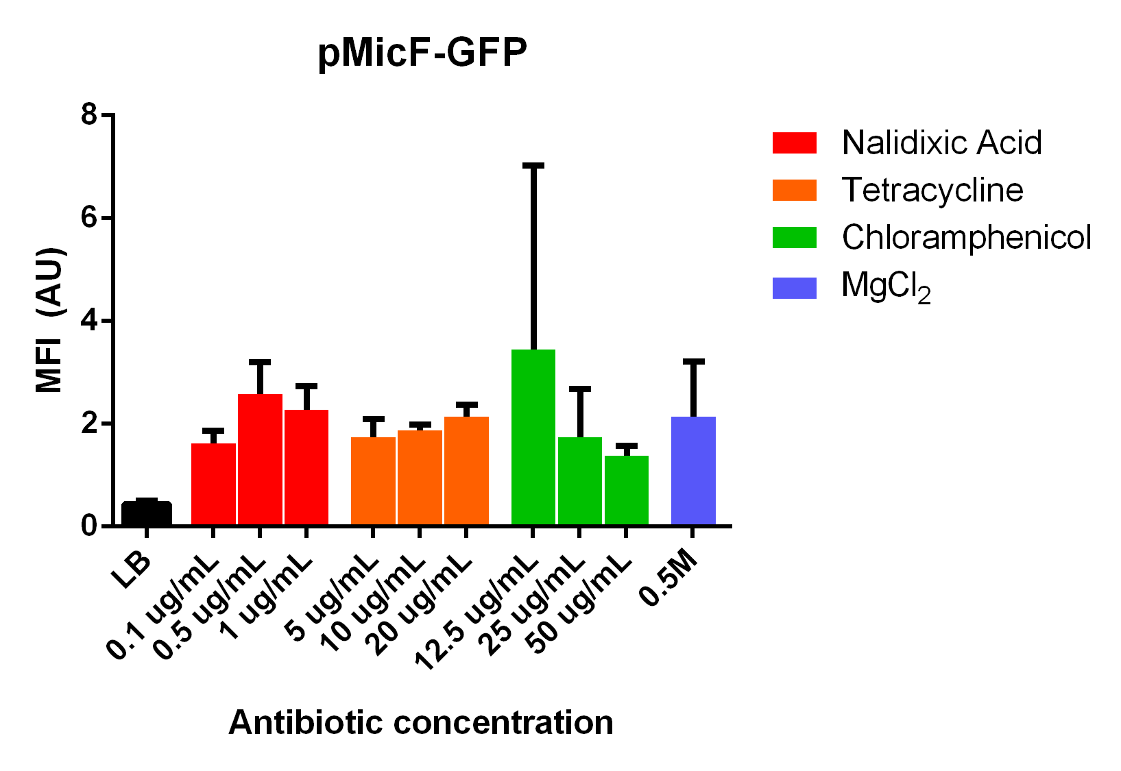 T--Leiden--micF-GFP.png