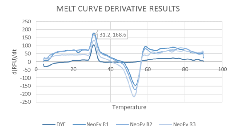 Melt curve derivative.png
