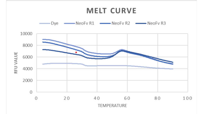Melt curve.png