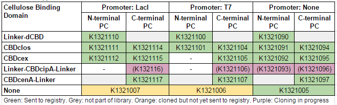 IC14-PC-part-table.PNG