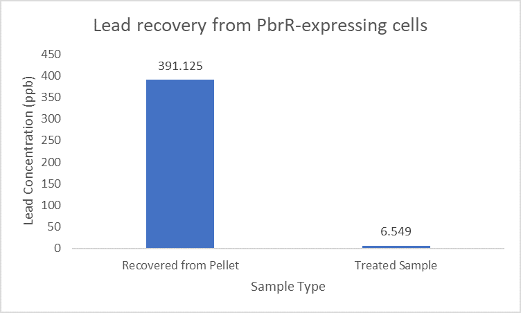 IITD PbrR Recovery.png
