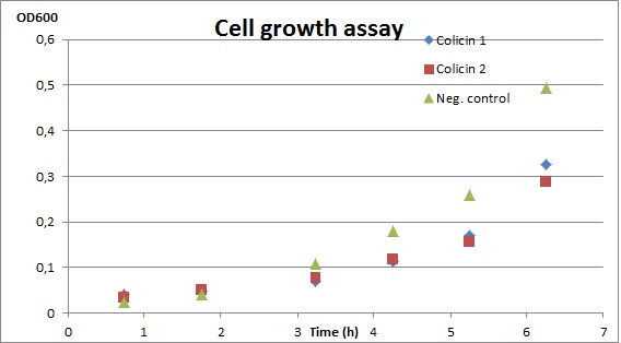 Colicin graph1.jpg