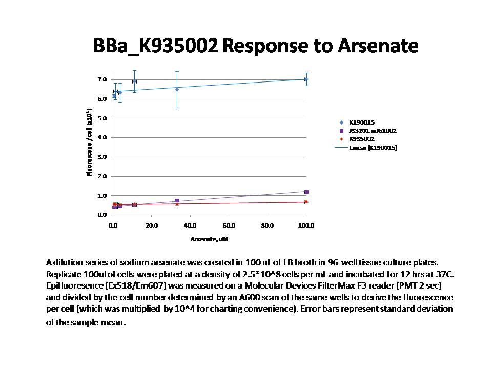 BBa K935002 Response to Arsenate.jpg