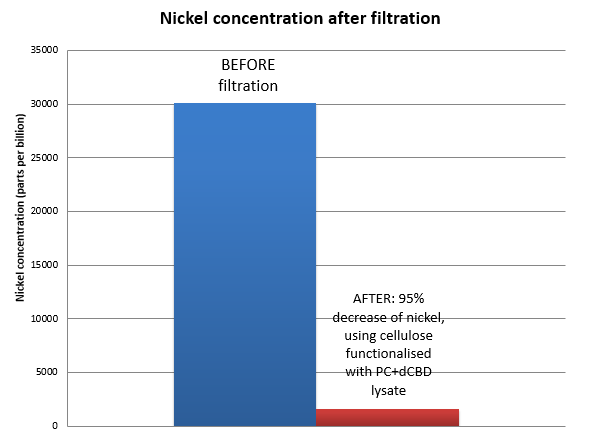 IC14-Nickel filtered functionalised cellulose.png