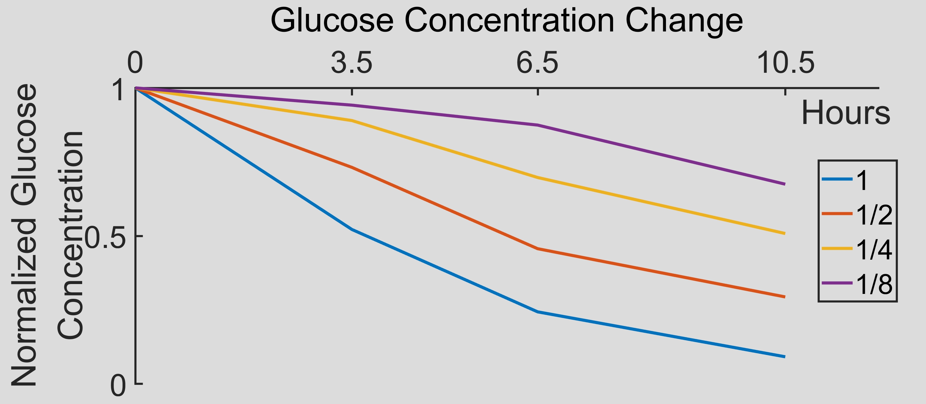 Constitutive HXT glucose concentration curve.jpeg
