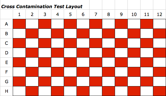 Cross Contamination Test Layout.png