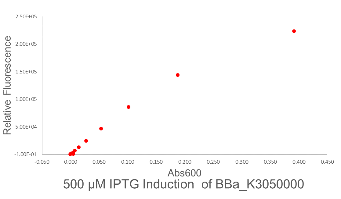 T--Gunma--K3050000 graph.PNG