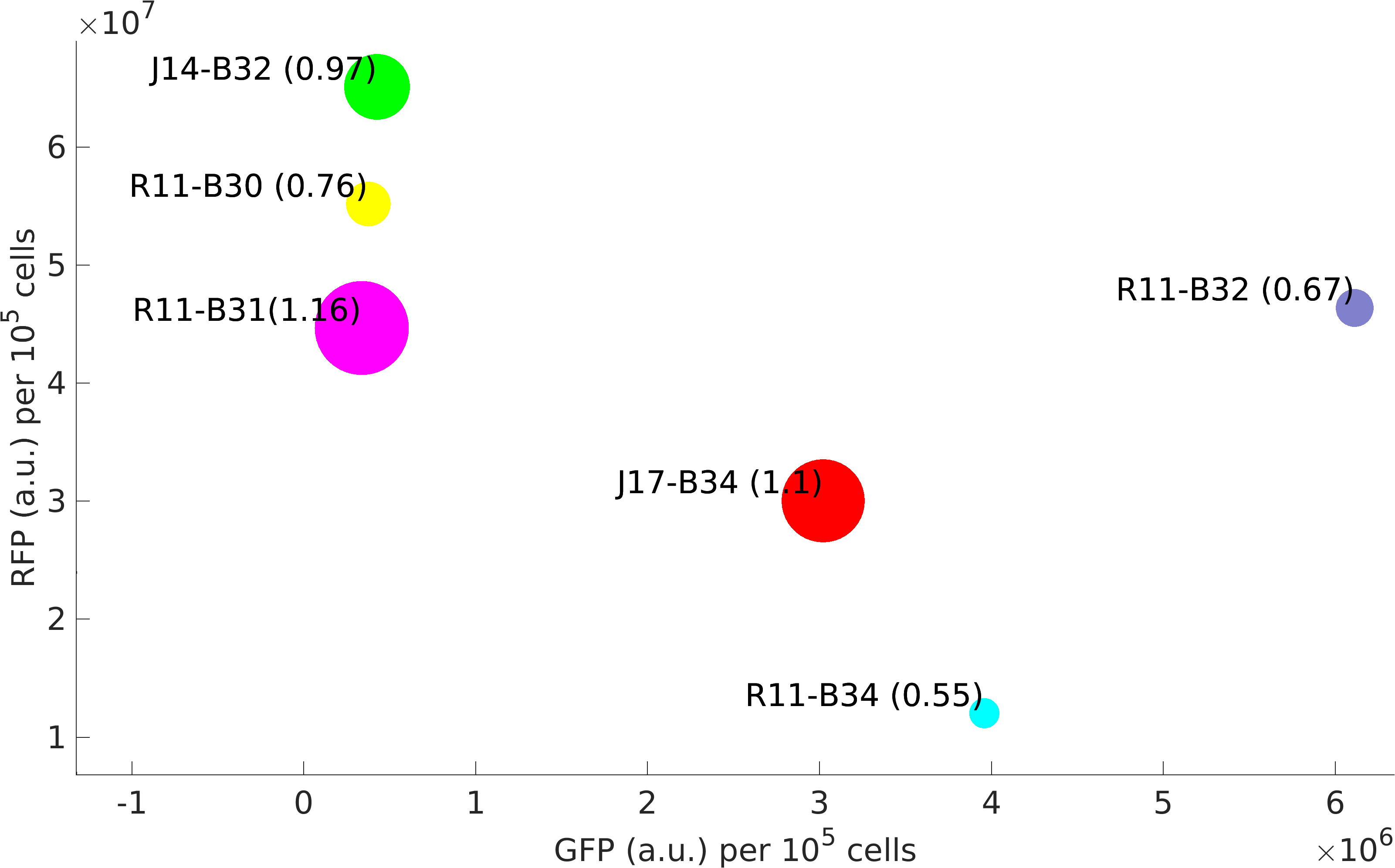 caption=Specific growth rates (ln) for Devices