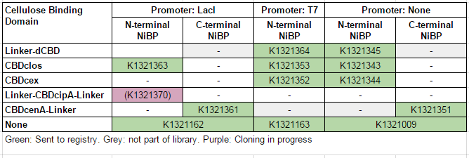 IC14-NiBP-part-table.PNG