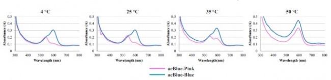 T--NWU-CHINA-A--Absorption spectra of aeBlue.jpg
